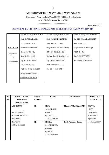 mcdo in railway|Ministry of Railways (Railway Board) .